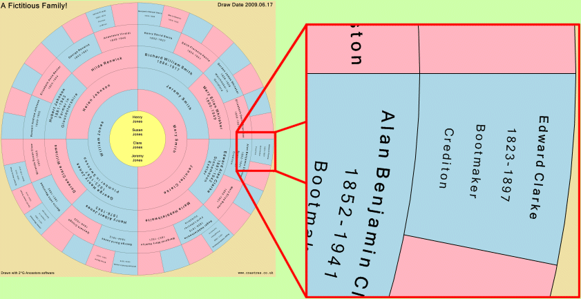 Ancestors Chart Example